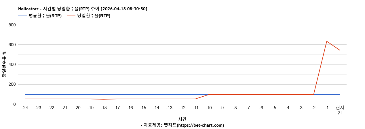 Hellcatraz 차트 추천 차트이미지