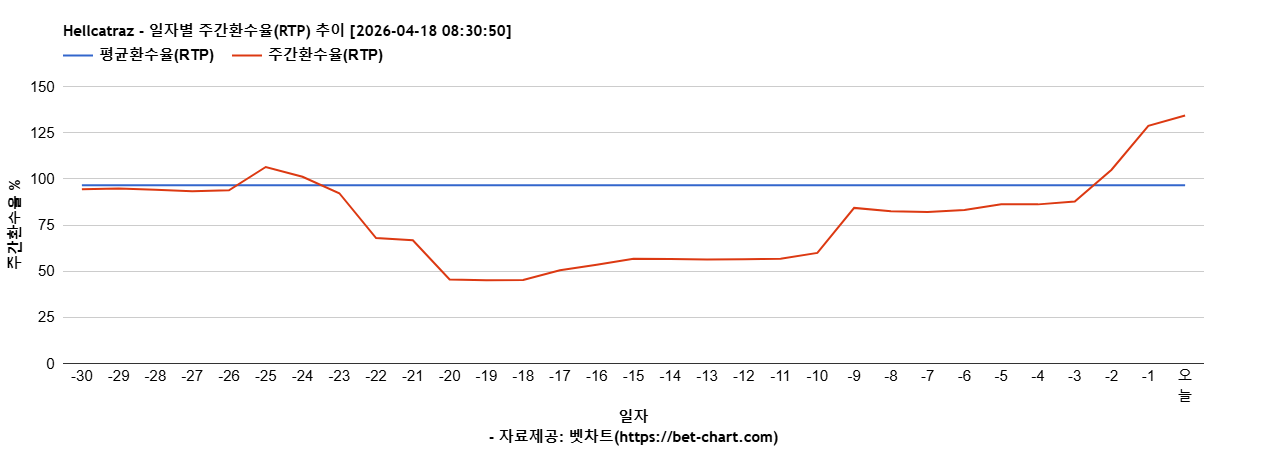 Hellcatraz 차트 추천 차트이미지