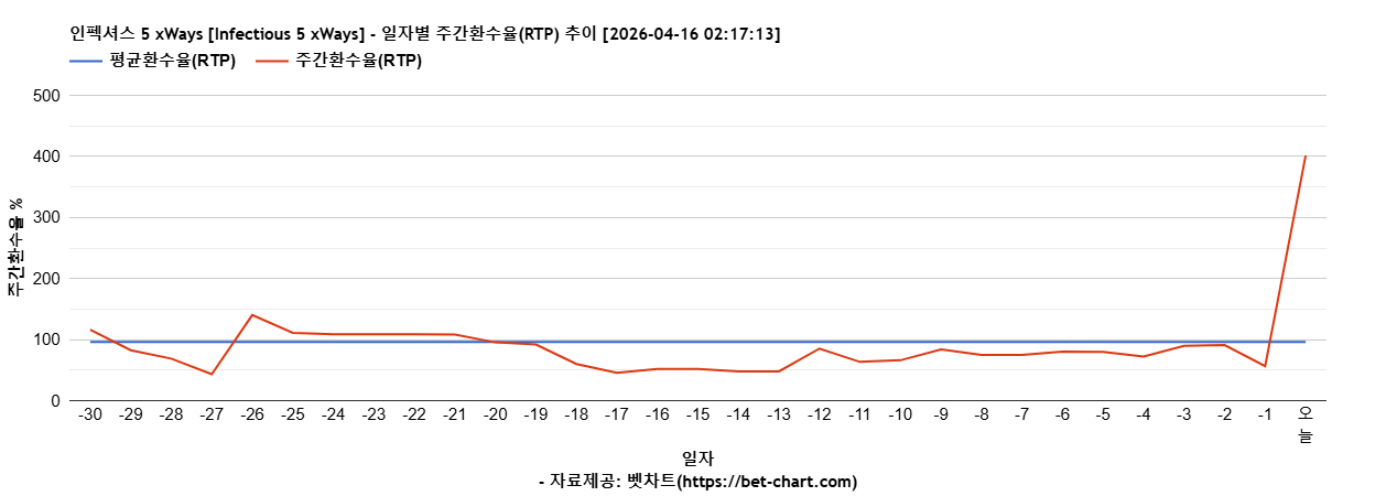 인펙셔스 5 xWays [Infectious 5 xWays] 차트 추천 차트이미지