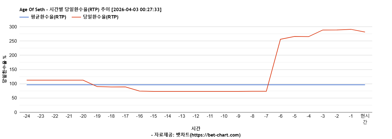 Age Of Seth 차트 추천 차트이미지