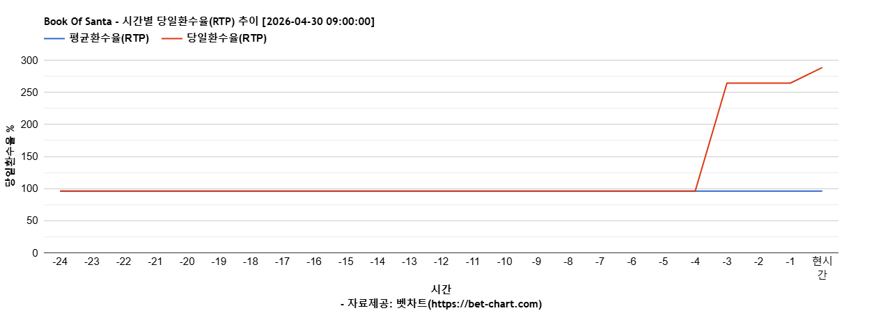 Book Of Santa 차트 추천 차트이미지