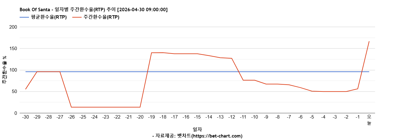 Book Of Santa 차트 추천 차트이미지