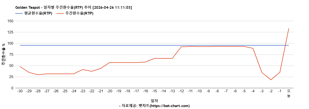 Golden Teapot 차트 추천 차트이미지