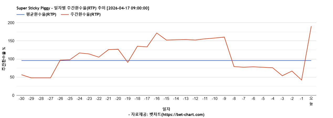Super Sticky Piggy 차트 추천 차트이미지