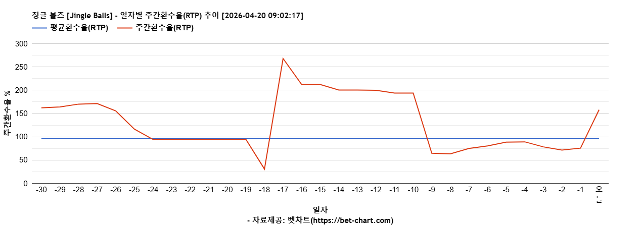 징글 볼즈 [Jingle Balls] 차트 추천 차트이미지