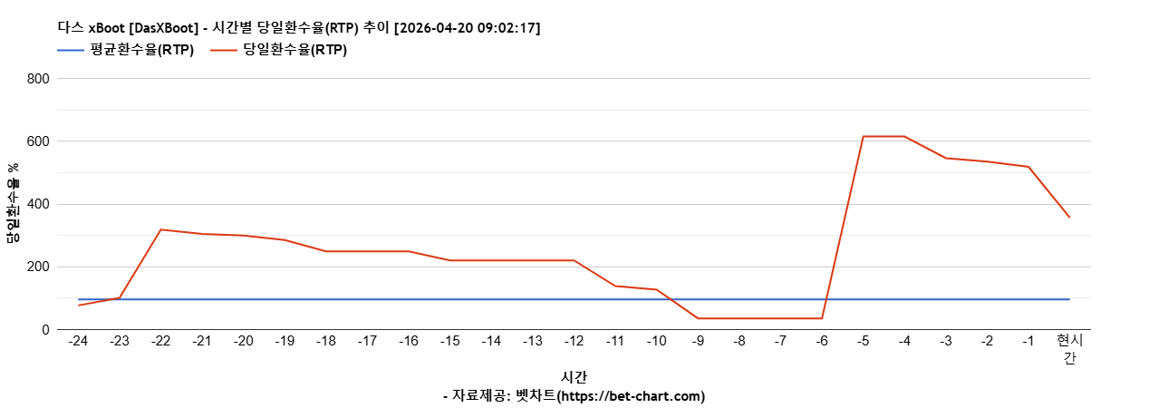 다스 xBoot [DasXBoot] 차트 추천 차트이미지