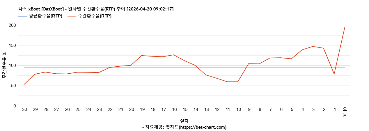 다스 xBoot [DasXBoot] 차트 추천 차트이미지