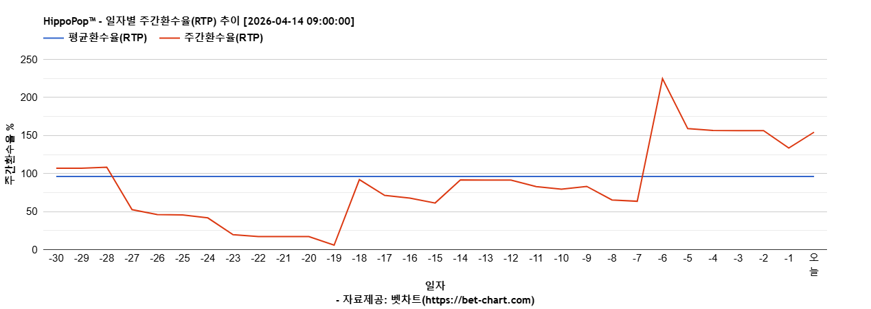 HippoPop™ 차트 추천 차트이미지 HippoPop™ 차트 추천 차트이미지