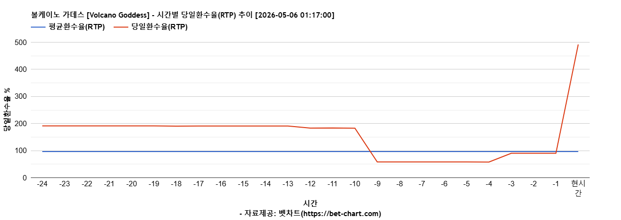 볼케이노 가데스 [Volcano Goddess] 차트 추천 차트이미지
