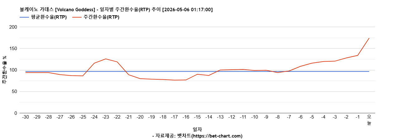 볼케이노 가데스 [Volcano Goddess] 차트 추천 차트이미지