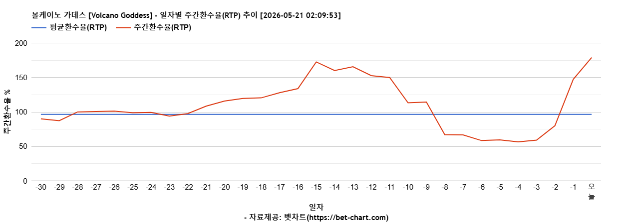 볼케이노 가데스 [Volcano Goddess] 차트 추천 차트이미지