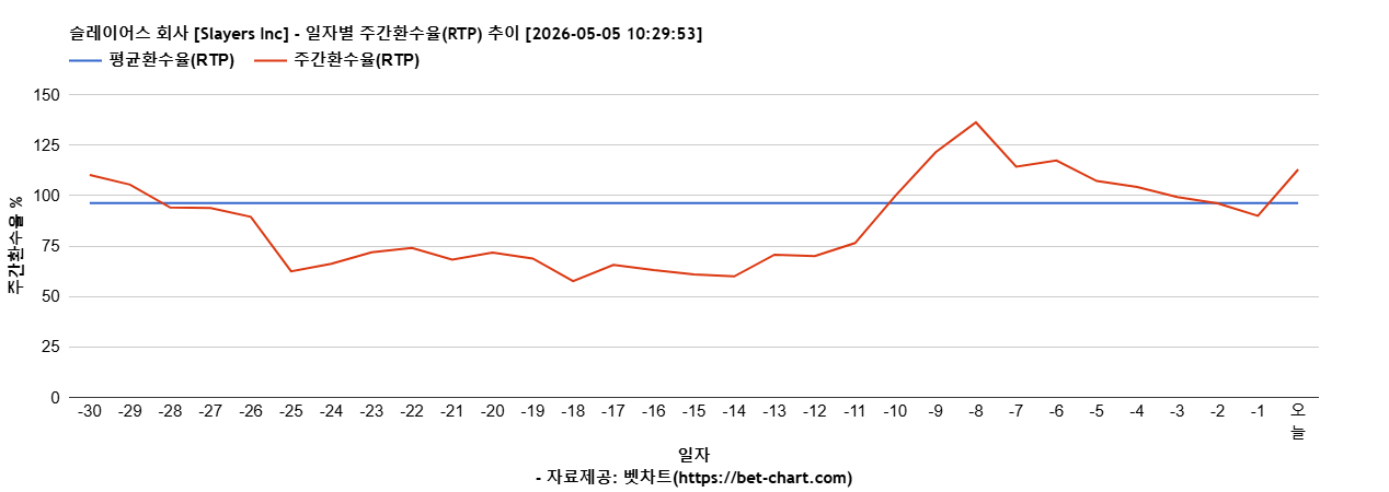 슬레이어스 회사 [Slayers Inc] 차트 추천 차트이미지
