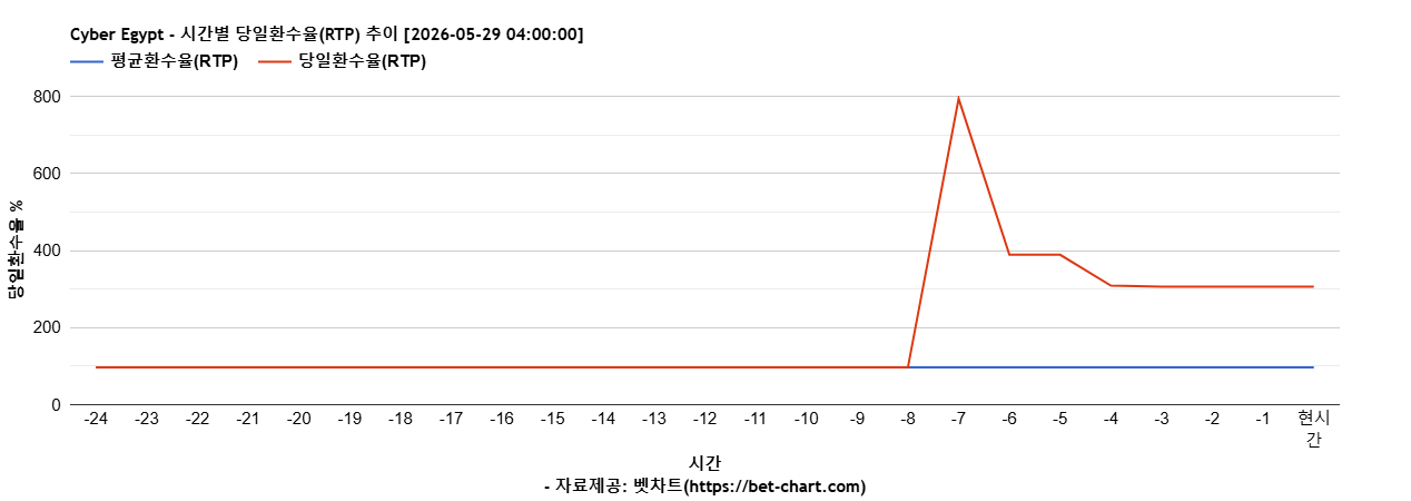 Cyber Egypt 차트 추천 차트이미지