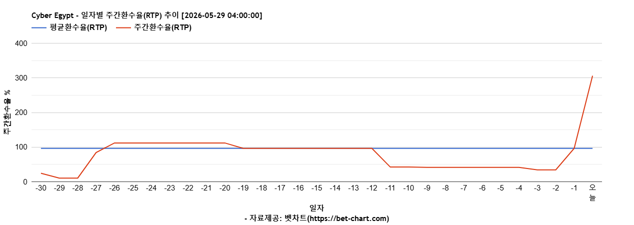 Cyber Egypt 차트 추천 차트이미지