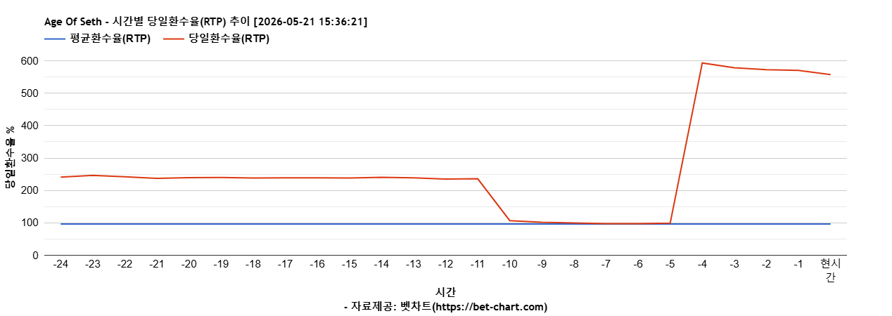 Age Of Seth 차트 추천 차트이미지