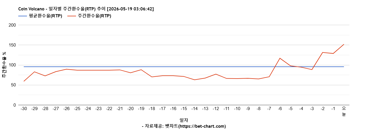 Coin Volcano 차트 추천 차트이미지