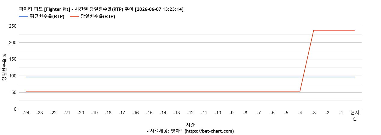 파이터 피트 [Fighter Pit] 차트 추천 차트이미지