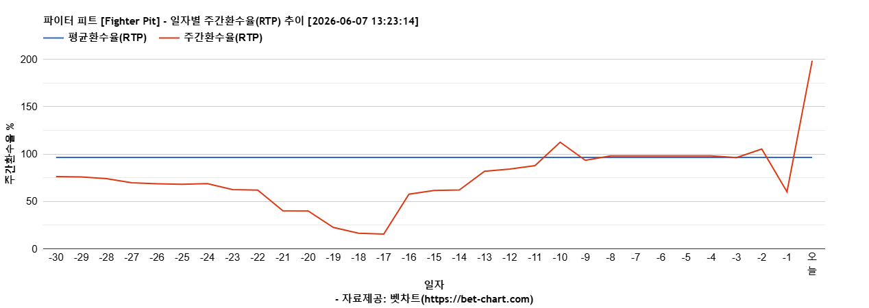 파이터 피트 [Fighter Pit] 차트 추천 차트이미지