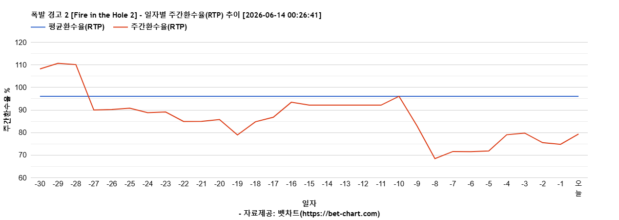 폭발 경고 2 [Fire in the Hole 2] 차트 추천 차트이미지
