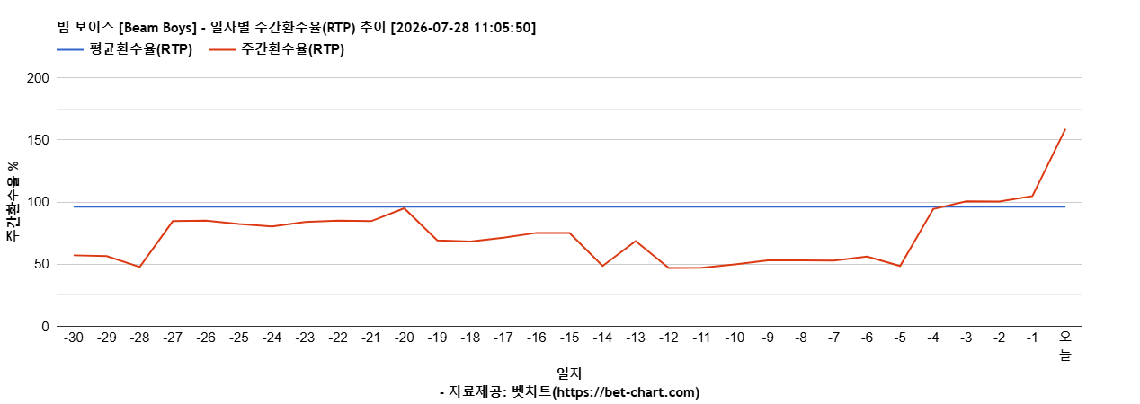 빔 보이즈 [Beam Boys] 차트 추천 차트이미지