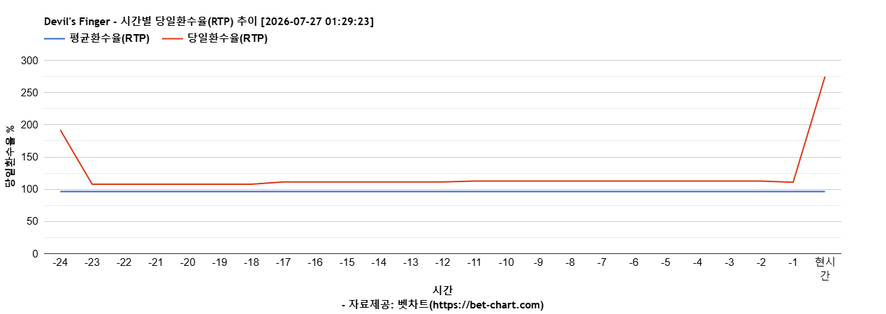 Devil's Finger 차트 추천 차트이미지 Devil's Finger 차트 추천 차트이미지