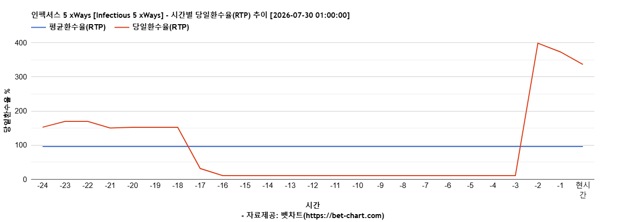인펙셔스 5 xWays [Infectious 5 xWays] 차트 추천 차트이미지