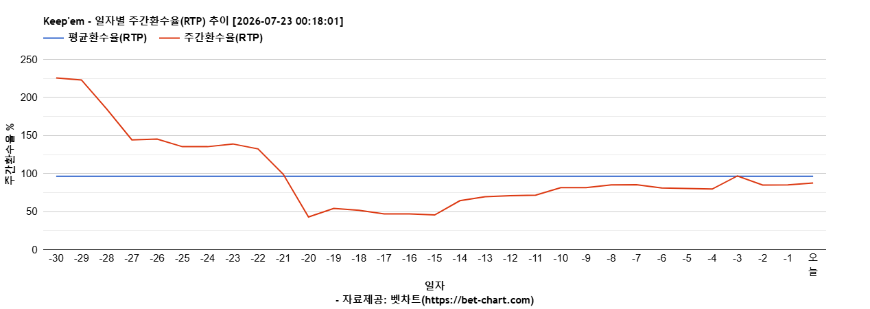 Keep'em 차트 추천 차트이미지