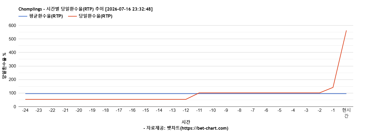 Chomplings 차트 추천 차트이미지 Chomplings 차트 추천 차트이미지