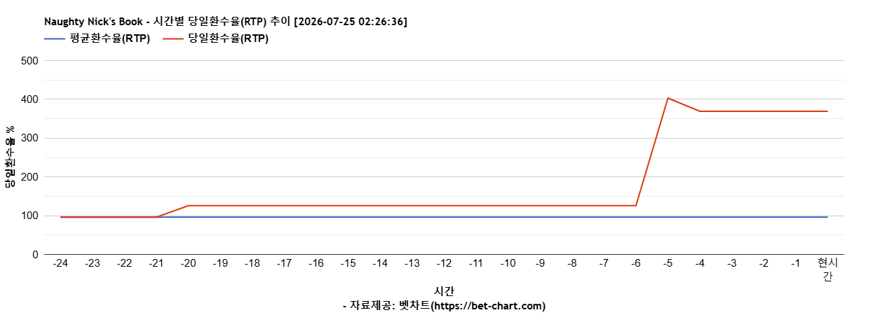 Naughty Nick's Book 차트 추천 차트이미지 Naughty Nick's Book 차트 추천 차트이미지