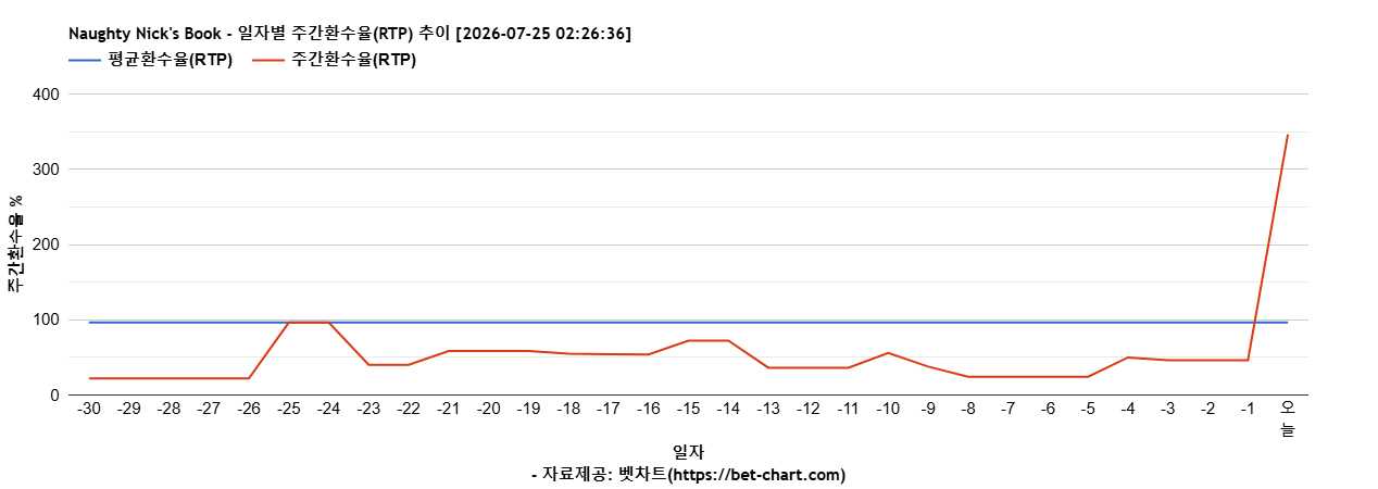 Naughty Nick's Book 차트 추천 차트이미지 Naughty Nick's Book 차트 추천 차트이미지