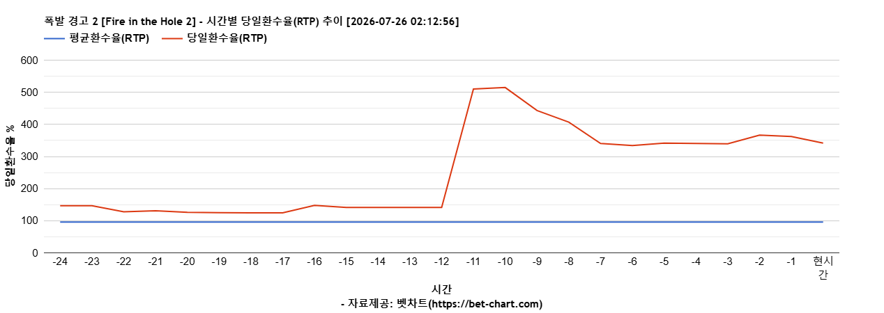 폭발 경고 2 [Fire in the Hole 2] 차트 추천 차트이미지