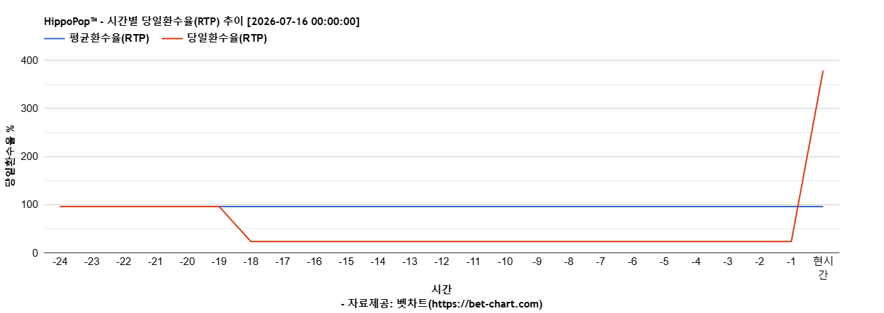 HippoPop™ 차트 추천 차트이미지 HippoPop™ 차트 추천 차트이미지
