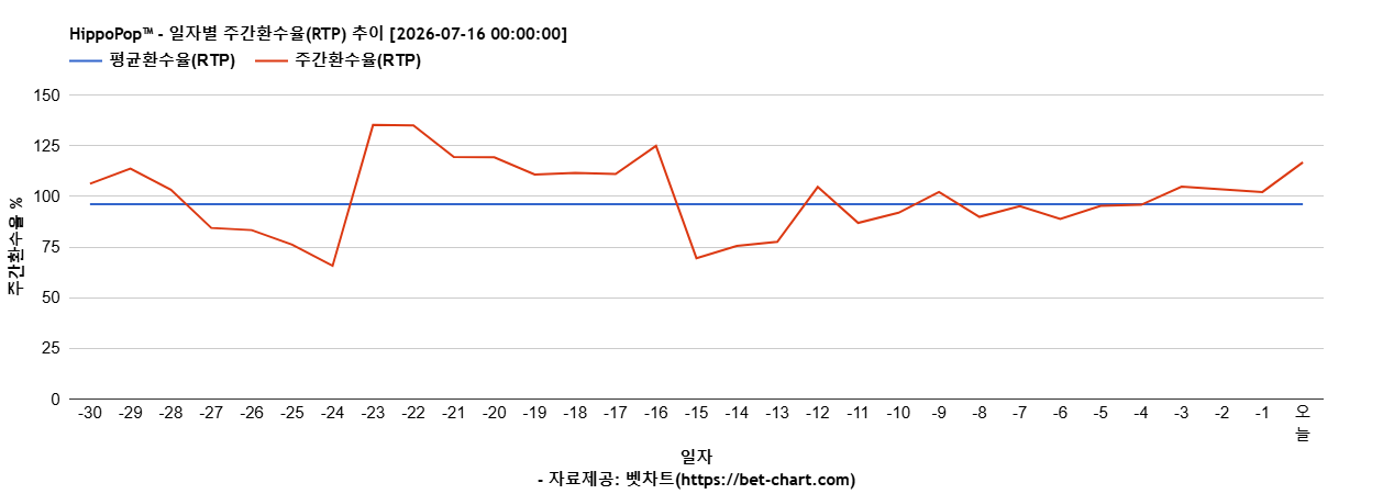 HippoPop™ 차트 추천 차트이미지 HippoPop™ 차트 추천 차트이미지