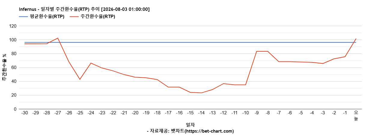 Infernus 차트 추천 차트이미지