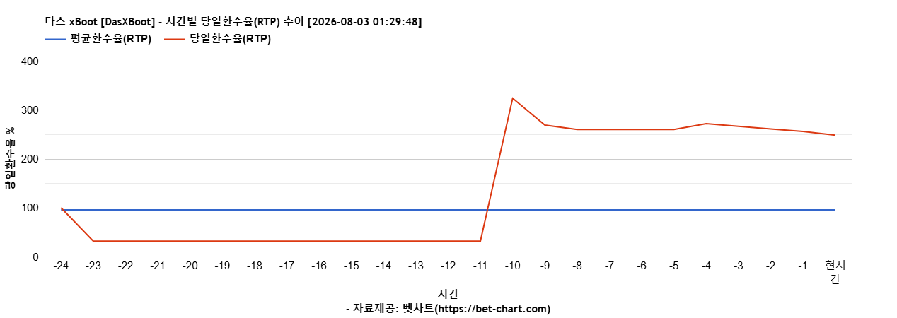 다스 xBoot [DasXBoot] 차트 추천 차트이미지