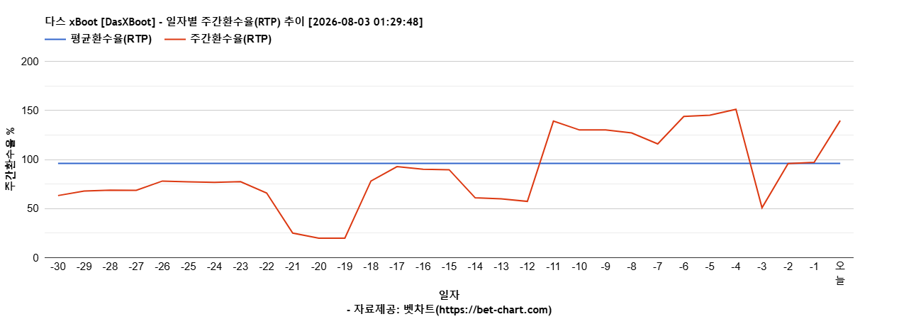다스 xBoot [DasXBoot] 차트 추천 차트이미지