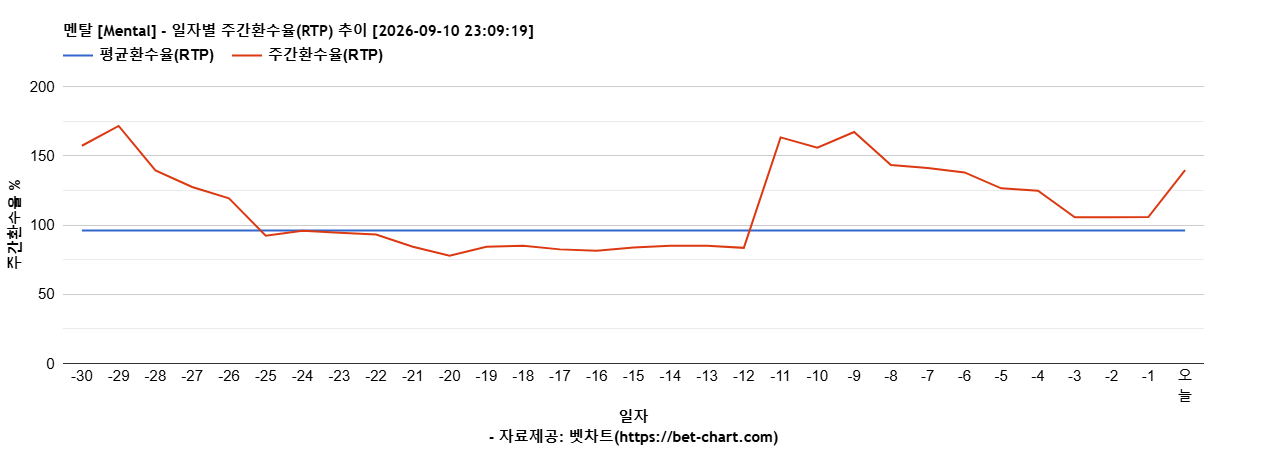 멘탈 [Mental] 차트 추천 차트이미지