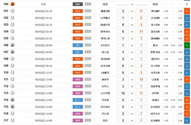 스포츠토토 해외배당을 이용한 정배당과 역배당-이미지1