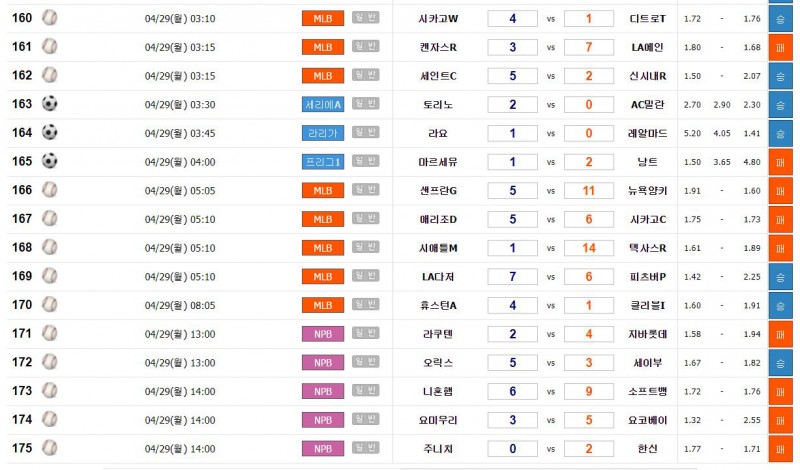 스포츠토토 해외배당을 이용한 정배당과 역배당-이미지2