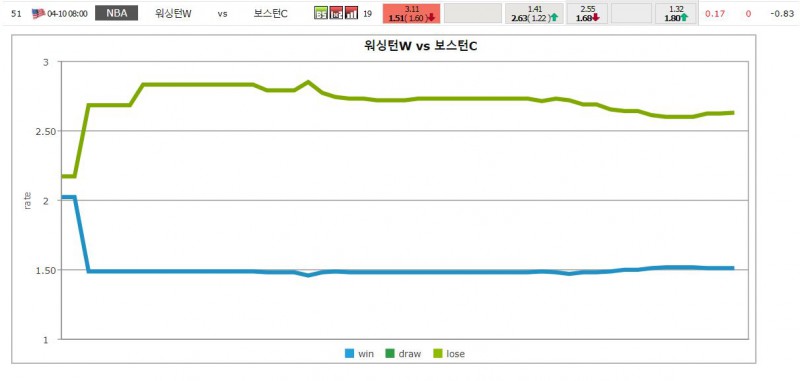 배트맨토토와 스포츠토토로 수익을 내는 분석방법-이미지9
