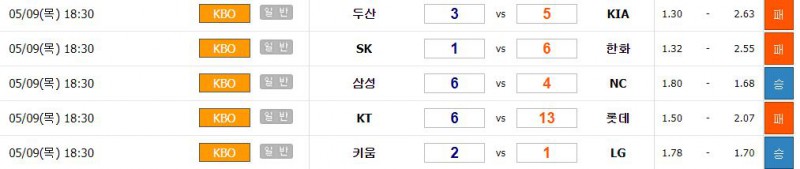 스포츠토토 해외배당을 이용한 정배당과 역배당-이미지7