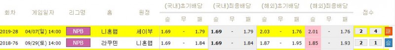 스포츠토토의 배당절삭과 배당분석법에 관한이야기-이미지13