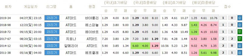 스포츠토토의 배당절삭과 배당분석법에 관한이야기-이미지10