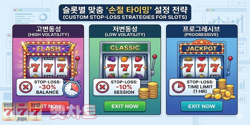 슬롯마다 손절 타이밍이 달라야 하는 이유