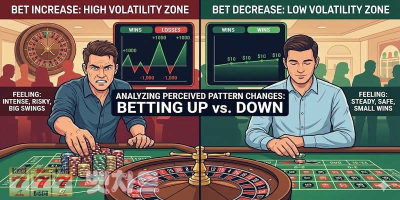 베팅을 올렸을 때와 내렸을 때 체감 패턴이 달라지는 구간 분석