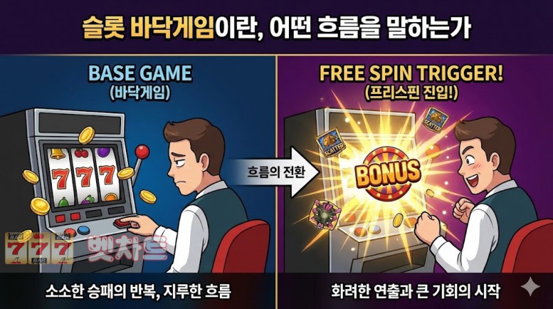 슬롯 바닥게임이란, 어떤 흐름을 말하는가