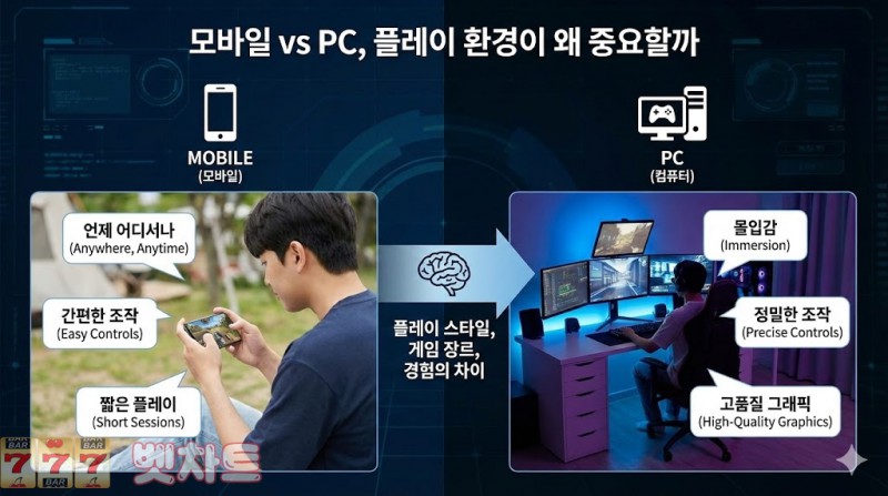 모바일 vs PC, 플레이 환경이 왜 중요할까