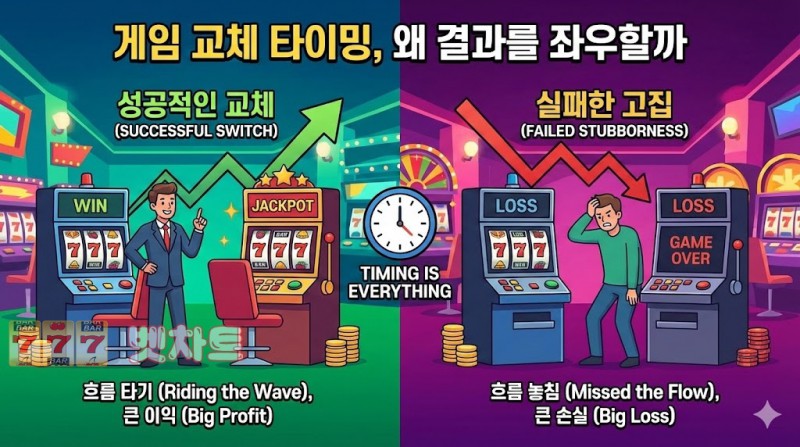 게임 교체 타이밍, 왜 결과를 좌우할까