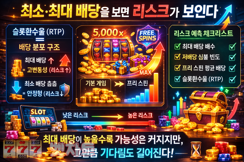 슬롯 게임의 최소·최대 배당 구조를 보고 기대 리스크를 예측하는 법