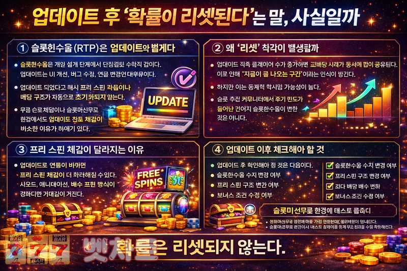 슬롯 게임 업데이트 이후 데이터 초기화 여부에 대한 오해와 진실